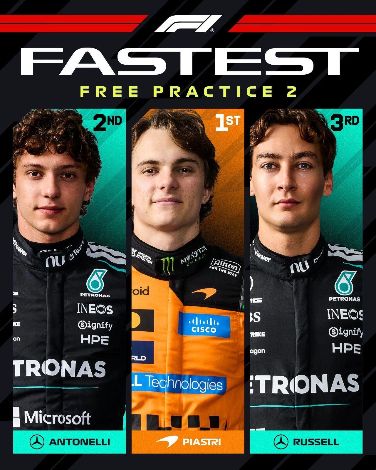 bob半岛体育官方入口-F1日本站二练 皮亚斯特里P1 佩雷兹迎纪念日